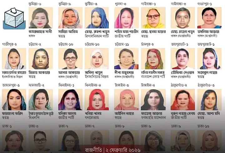 ত্রয়োদশ সংসদ নির্বাচনে নারী প্রার্থী কমেছে, তবু ৭৭ শতাংশই উচ্চশিক্ষিত
