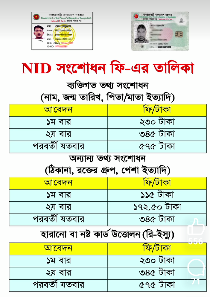 এনআইডি সংশোধন ও রি-ইস্যু ফি নির্ধারণ: যা জানা জরুরি