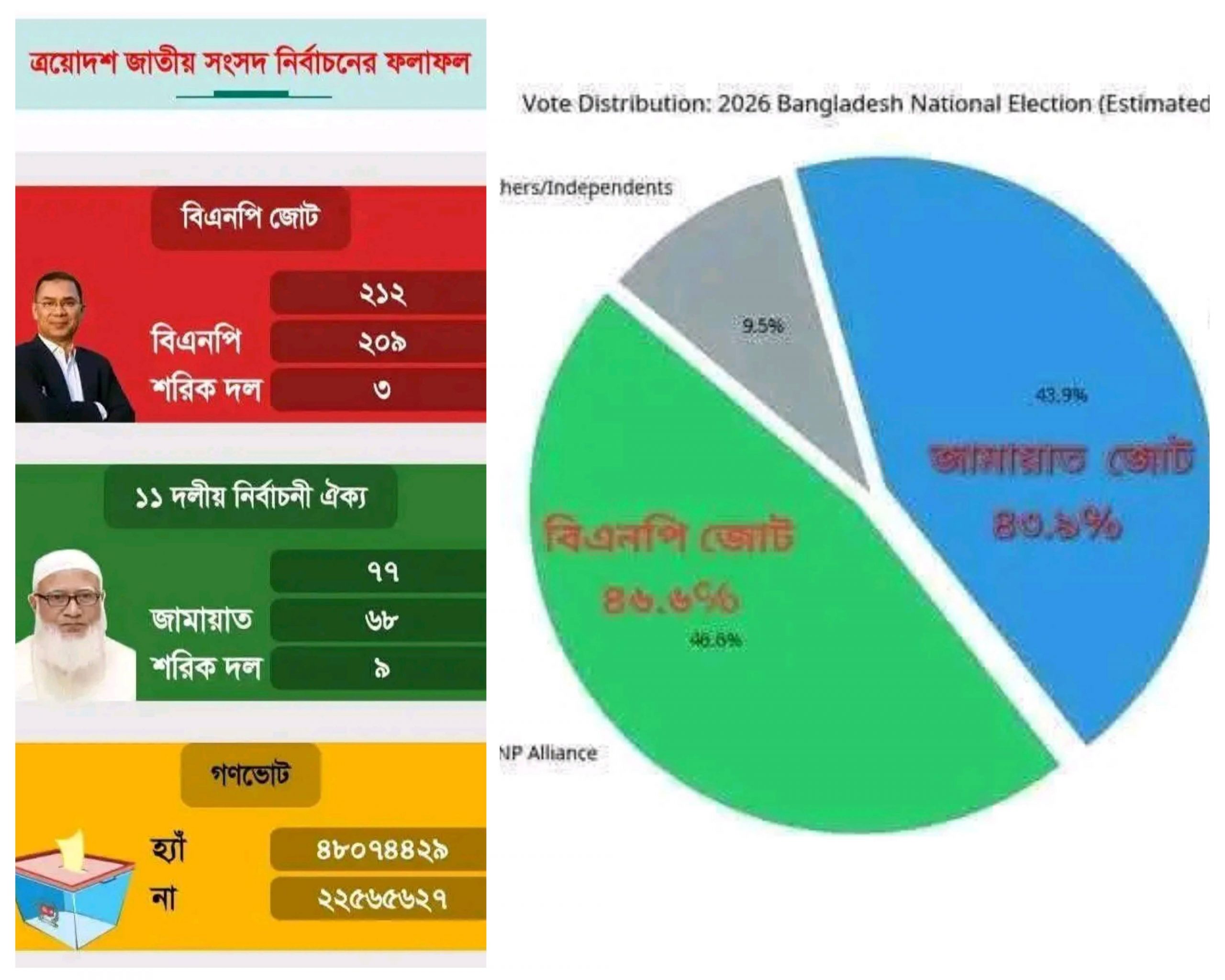 দ্বিকক্ষ সংসদ ও পিআর পদ্ধতি: সংখ্যার রাজনীতি থেকে প্রতিনিধিত্বের রাজনীতিতে?